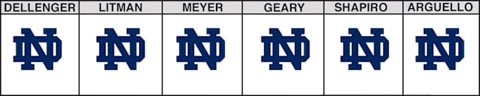 week-10-picks-notre-dame-virginia-tech